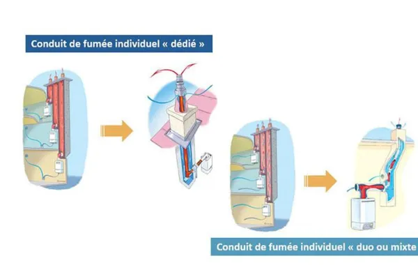 Croquis de conduits de fumée individuel « dédié » et « duo »