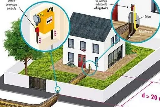 schéma pose second organe coupure obligatoire