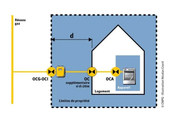 schema des organes de coupure (maison individuelle)