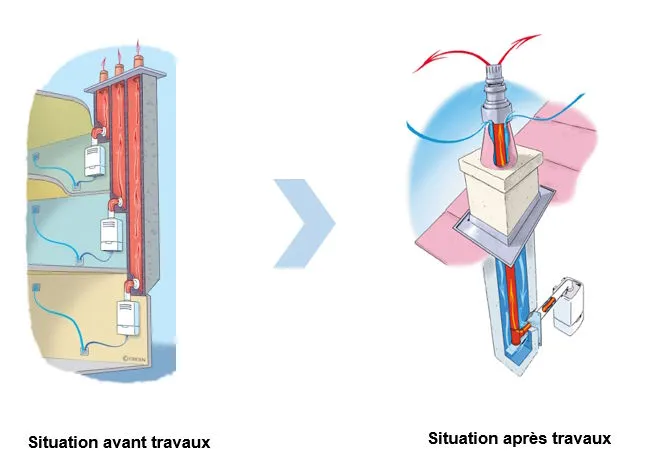 croquis de conduit de fumée individuel « dédié »