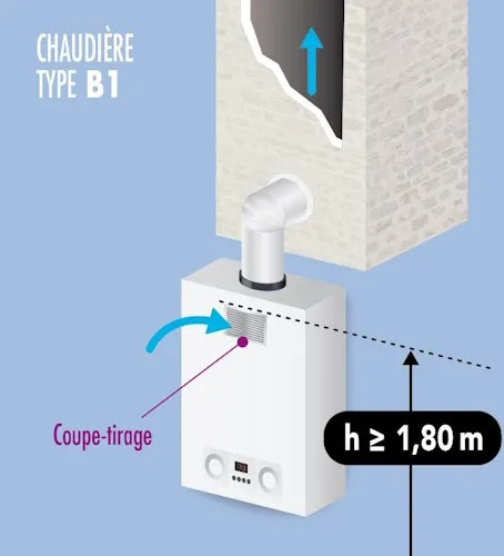 Schéma coupe-tirage de la chaudière 