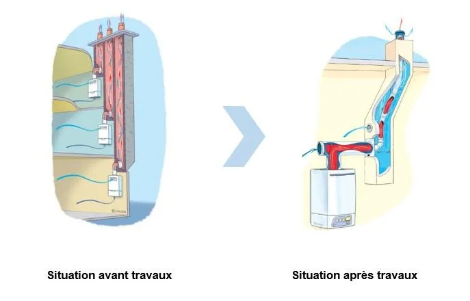 Croquis de conduit de fumée individuel « duo ou mixte »