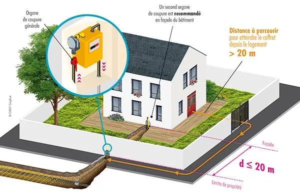 schéma pose second organe coupure recommande