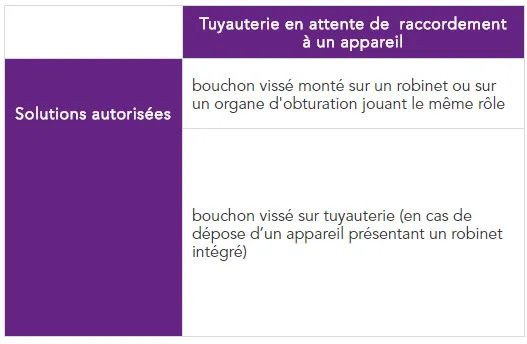 norme NF DTU 61.1 P3-9.3.1.3