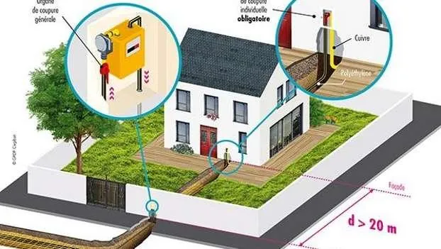 schéma pose second organe coupure obligatoire
