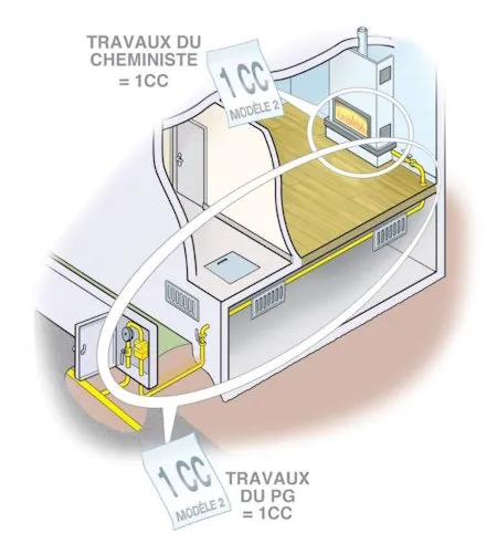 schema coupe travaux certificat de conformité