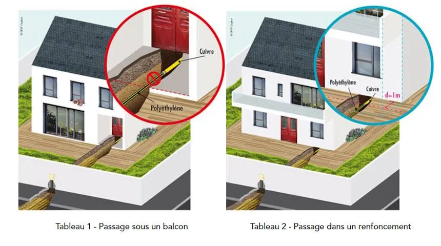 Définition d’une canalisation considérée comme extérieur au bâtiment