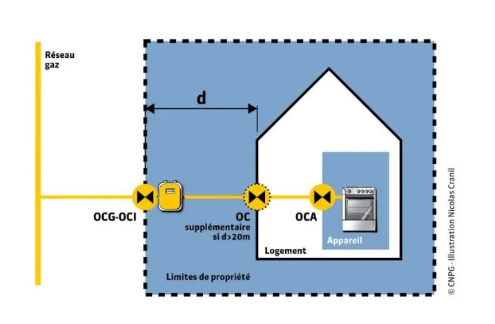schema des organes de coupure (maison individuelle)