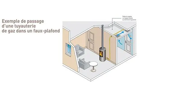 Exemple de passage d'une tuyauterie de gaz dans un faux-plafond