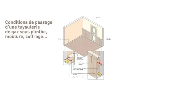 Conditions de passage d'une tuyauterie de gaz dans un vide-sanitaire accessible et ventilé