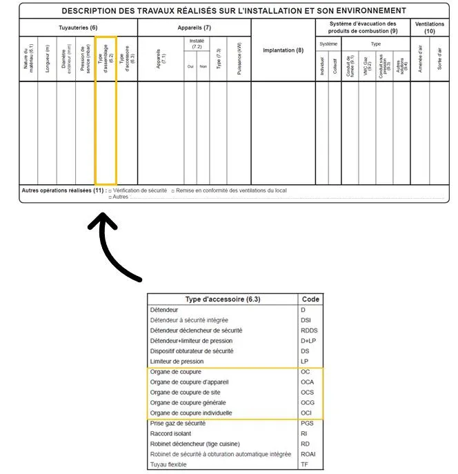 Certificats de Conformité
