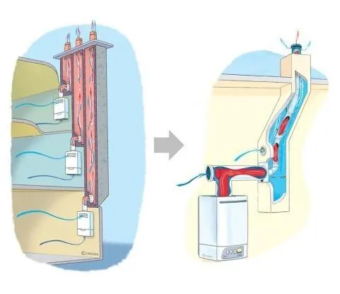 Solution de rénovation Reno CI DUO pour le conduit individuel