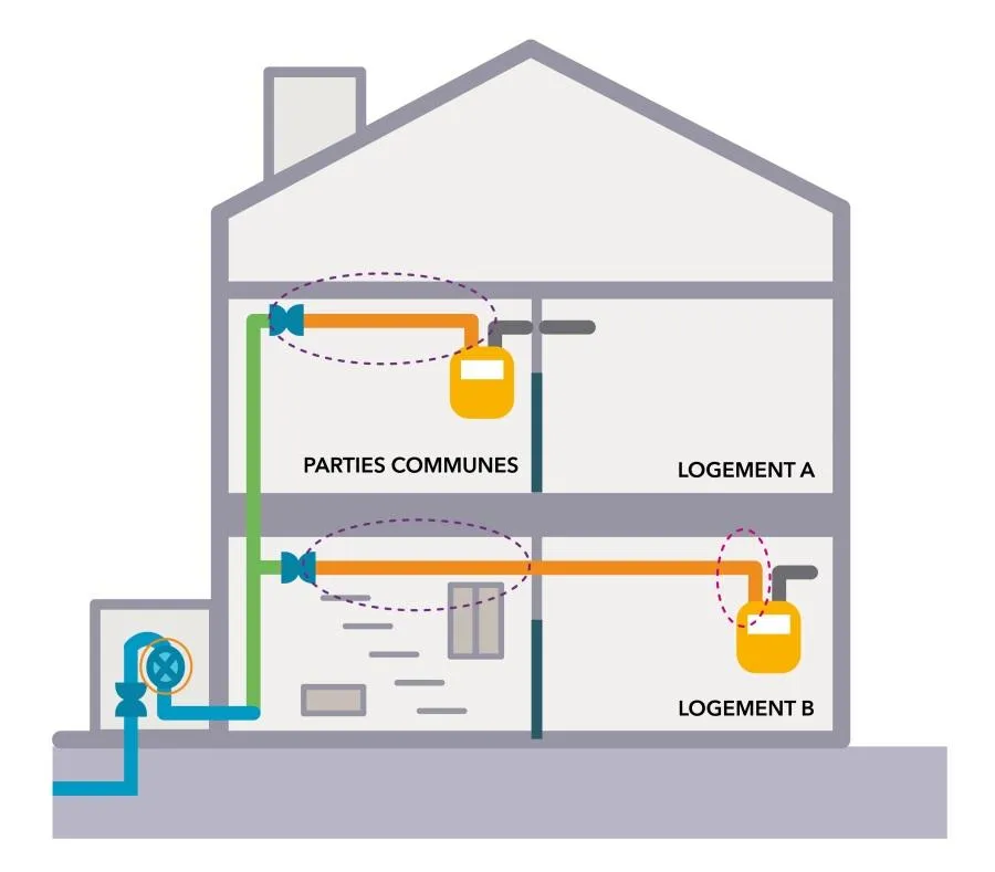 Représentation du « bout parisien » (en orange) selon deux configurations rencontrées