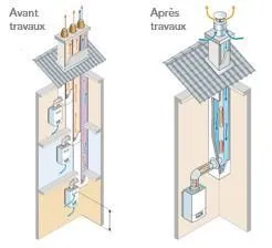 Rénovation d’un conduit de fumée individuel
