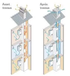 Fonctionnement du conduit shunt