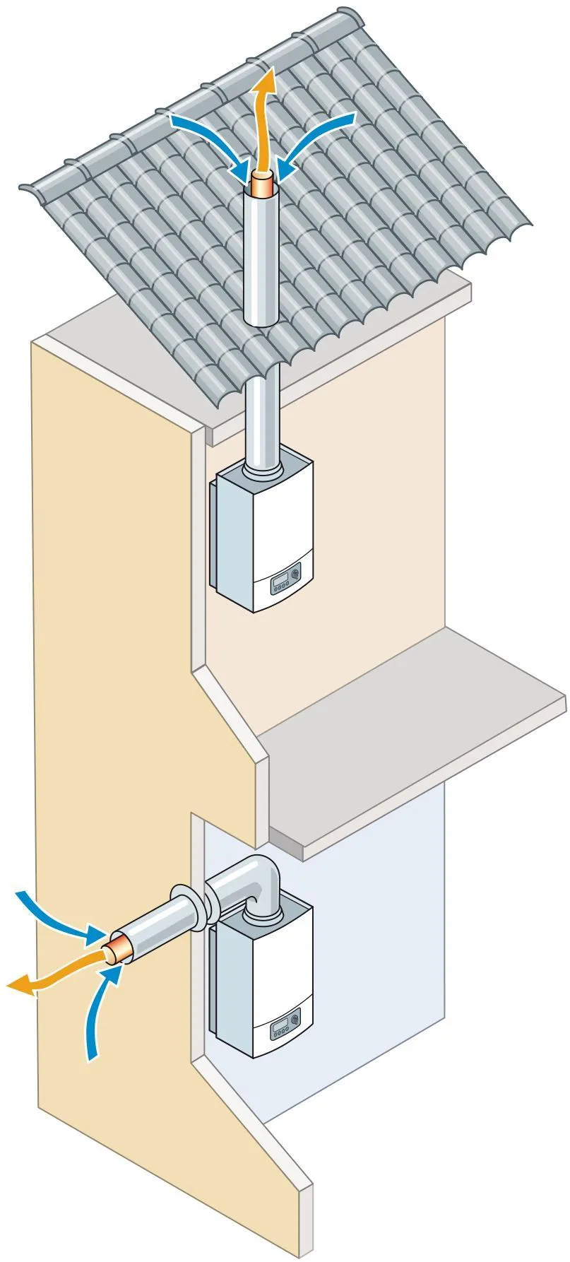 Fonctionnement de la ventouse verticale ou horizontale