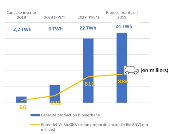 Une filière biométhane engagée pour la Transition Énergétique