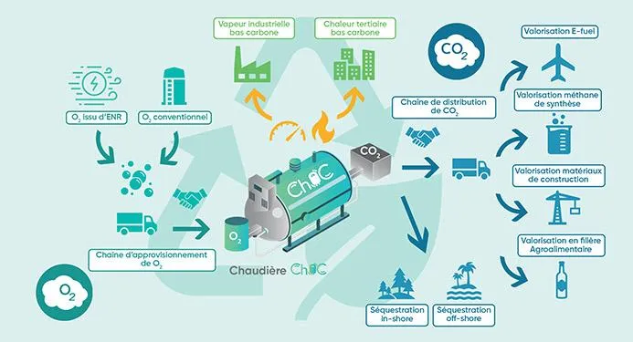 Schéma démonstrateur chaudière Ch0C