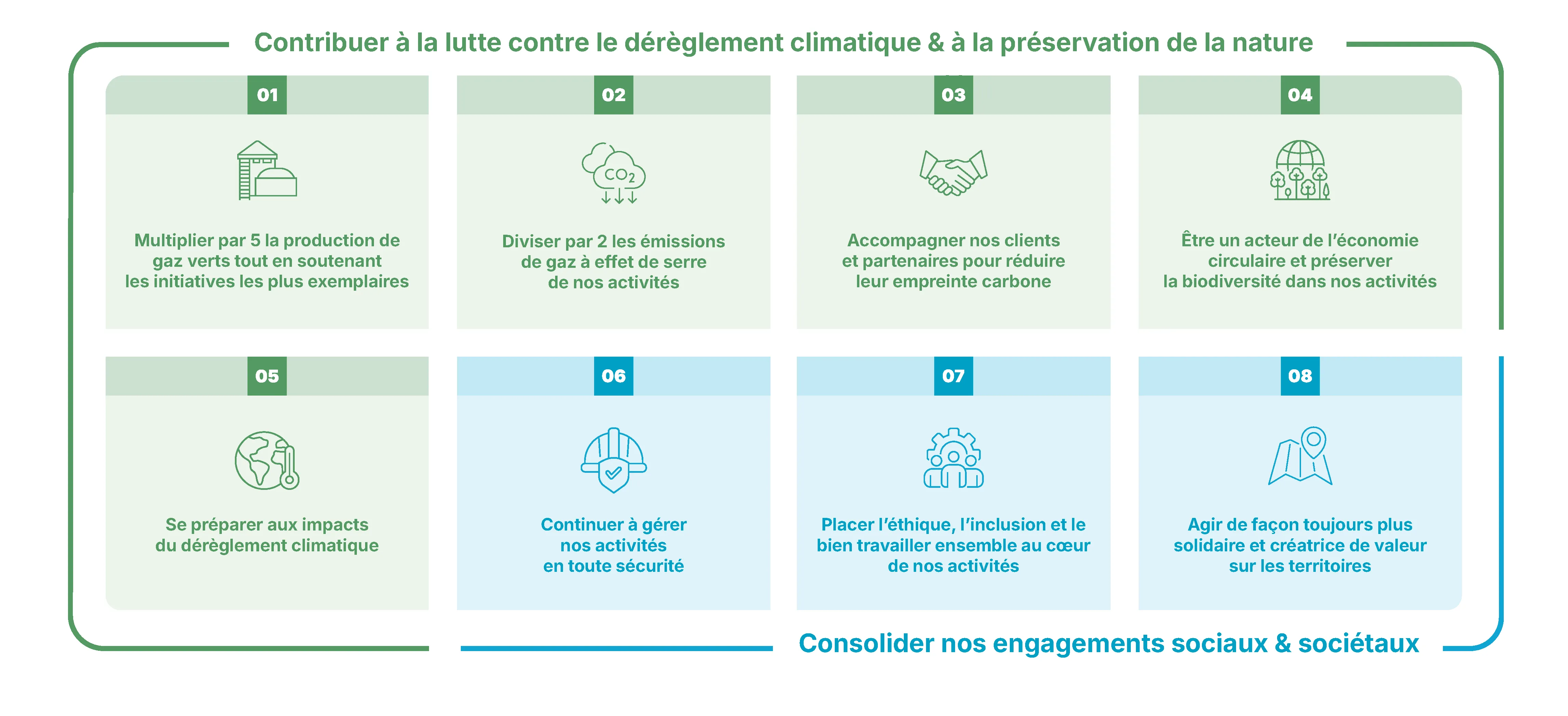 engagements sociaux et societaux